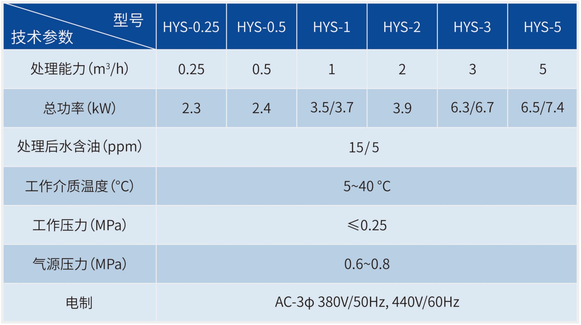 �����ϸ�J9���ֲ����� - J9���ֲ��ϸ绥������