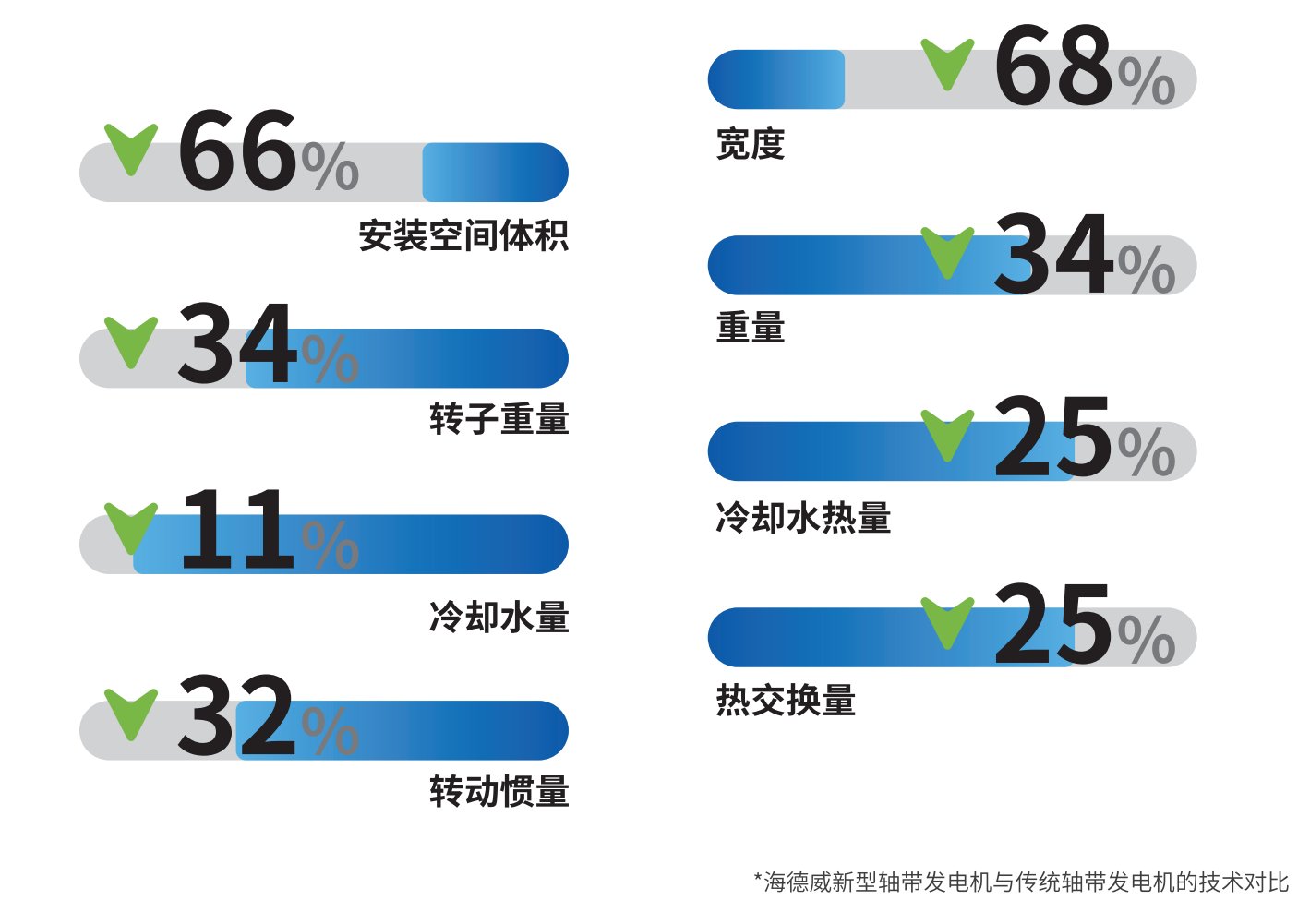 �����ϸ�J9���ֲ����� - J9���ֲ��ϸ绥������