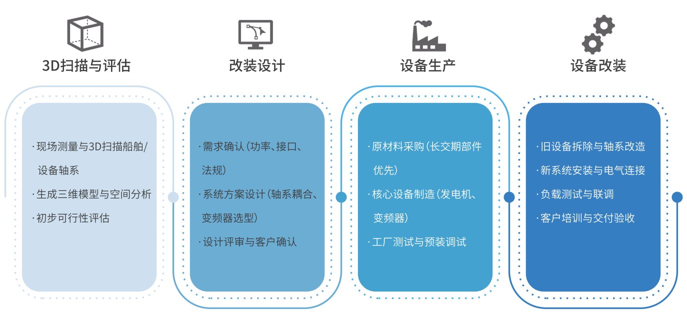 �����ϸ�J9���ֲ����� - J9���ֲ��ϸ绥������